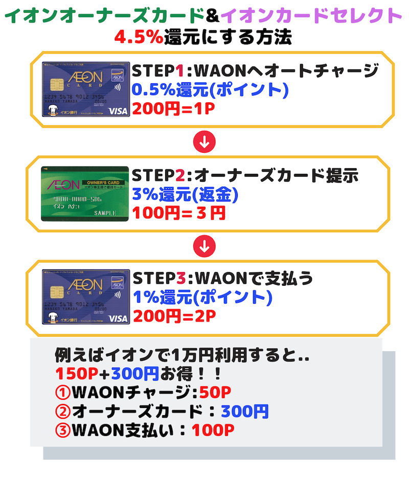 イオンオーナーズカードの達人になろう！最もお得な支払い方法はJAL